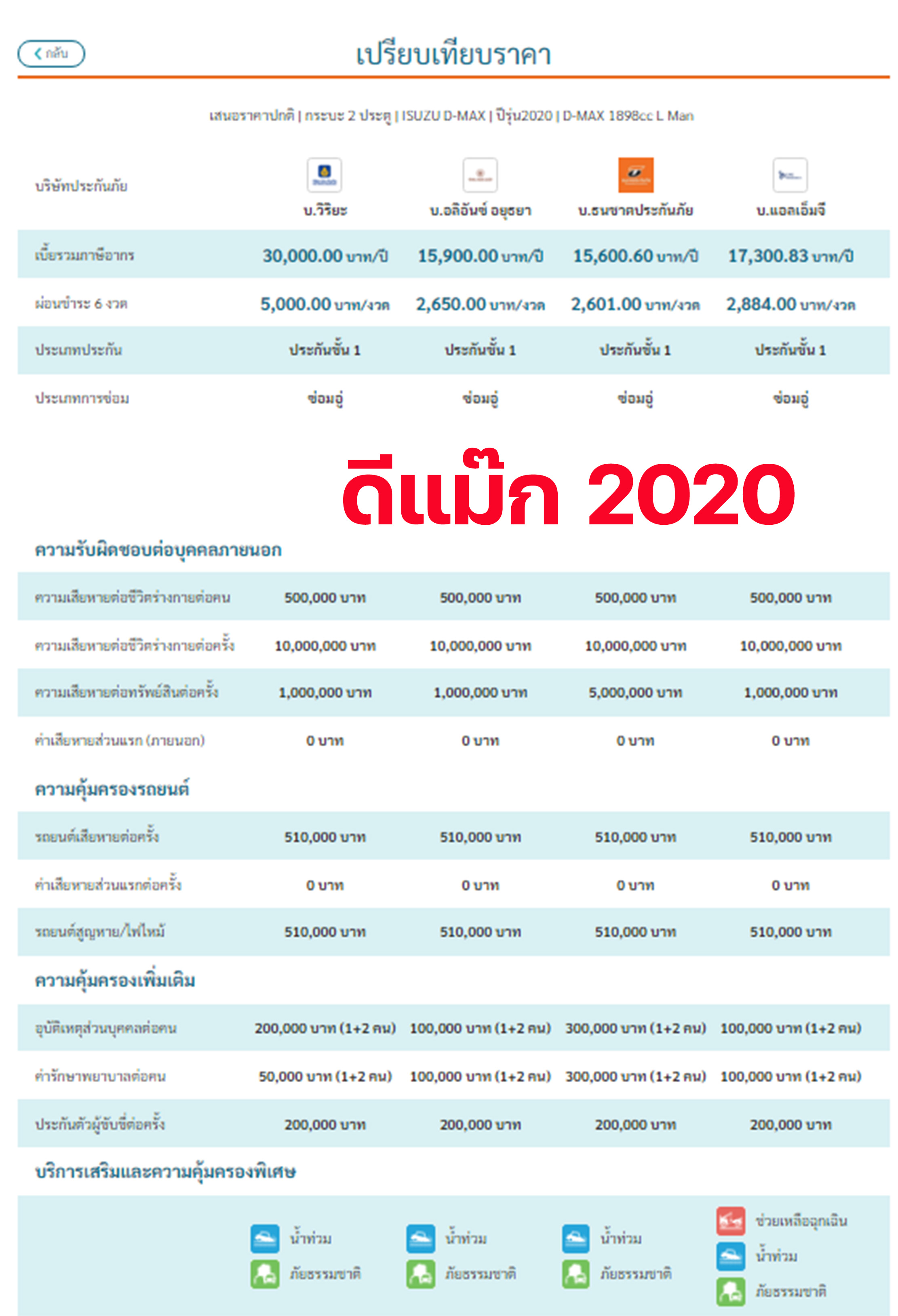 ประกันดีแม๊กซ์ แคป
